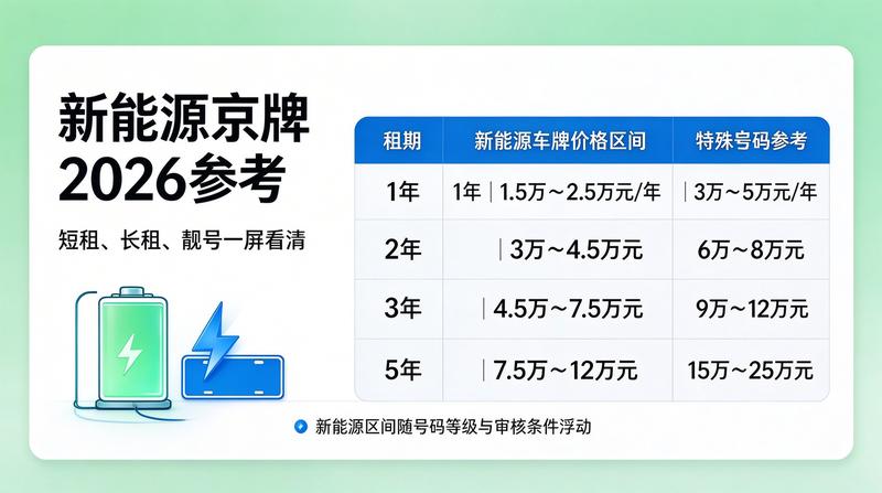 汽车租赁合同